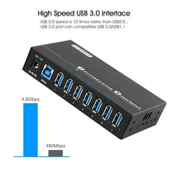 Sipolar 7 port USB 3.0 hub 36W Powered USB ŠAKOTUVĄ su DIN-RAIL Montuojamiems krovimo ir duomenų sinchronizuoja